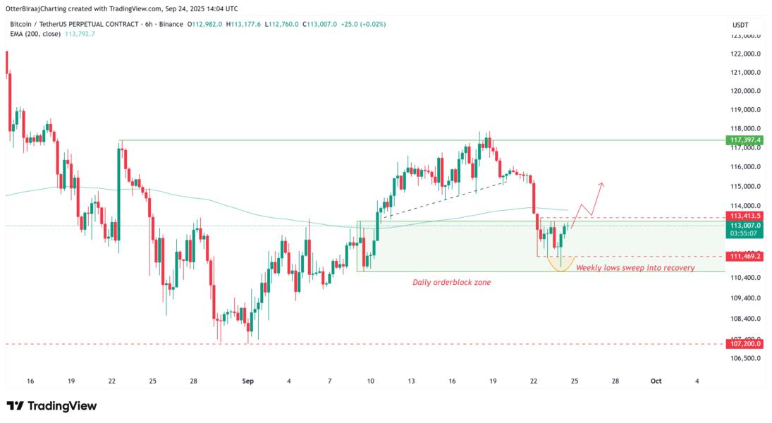 Cryptocurrencies, Bitcoin Price, Markets, Cryptocurrency Exchange, Price Analysis, Market Analysis