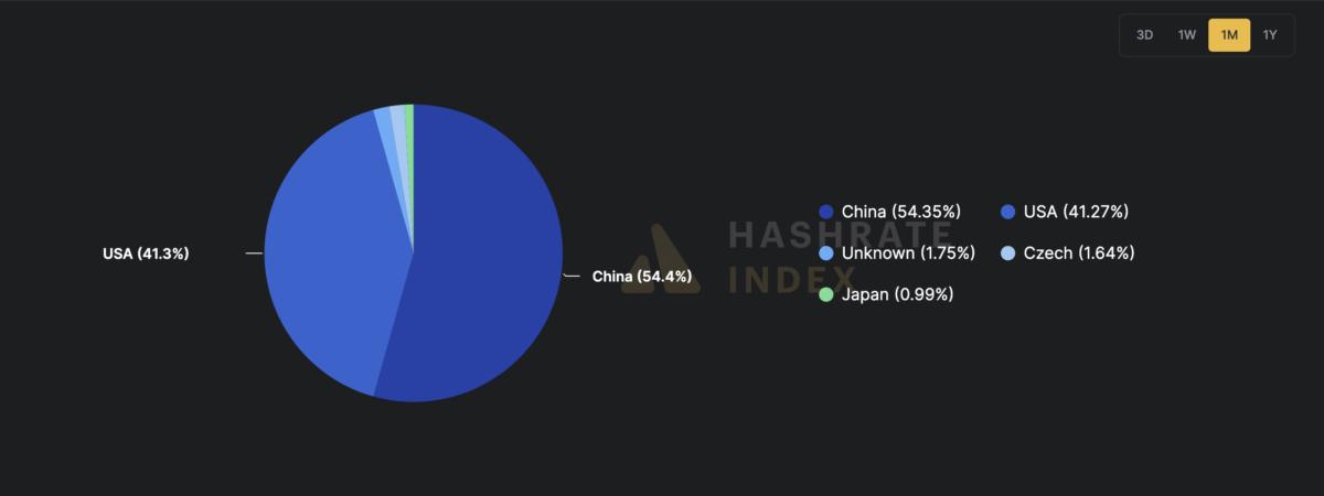 Mining, Bitcoin Mining, Mining Pools, Hashrate