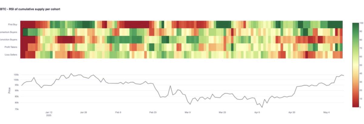 Cryptocurrencies, China, Switzerland, Bitcoin Price, Markets, White House, Donald Trump, Market Analysis, Bitcoin ETF, ETF
