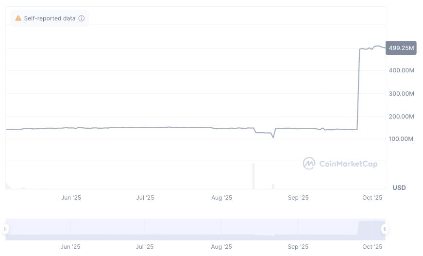 ⚠️CRIPTOVALUTE: La stablecoin A7A5 supera EURC e diventa la più grande non USD nonostante le sanzioni