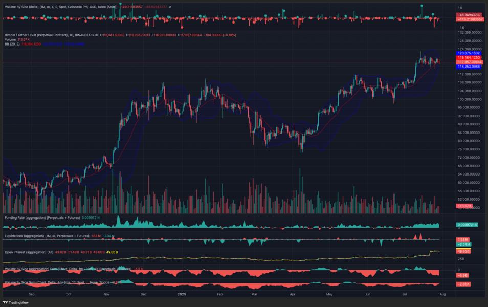 🟨CRYPTO REPORT: "Bitcoin: Compressa e in attesa di una rottura"