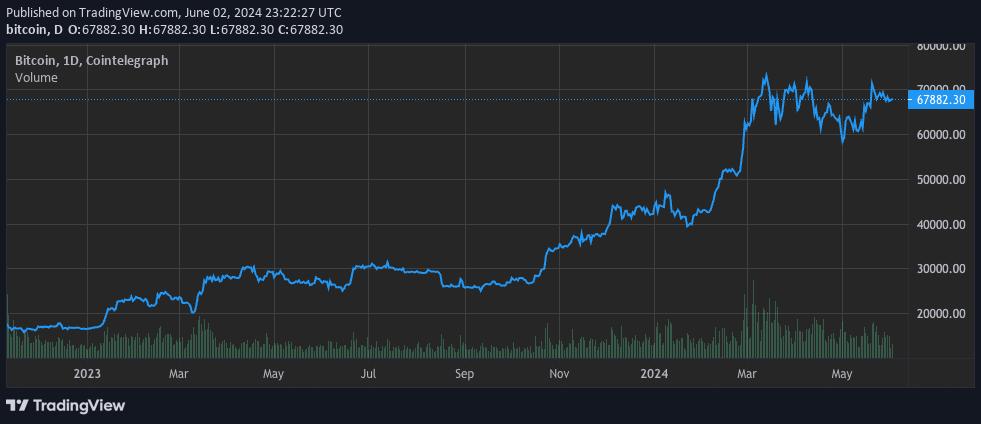 Биткоин Цена В Рублях 2025