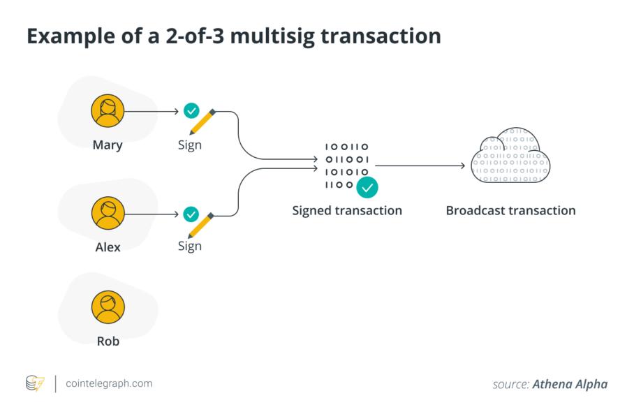 Example of a 2-of-3 multisig transaction