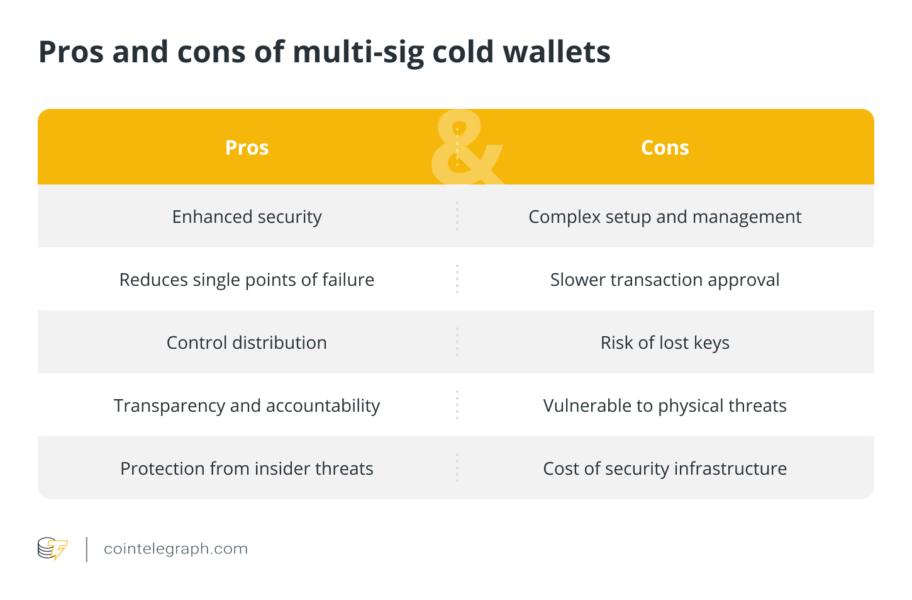 Pros and cons of multi-sig cold wallets