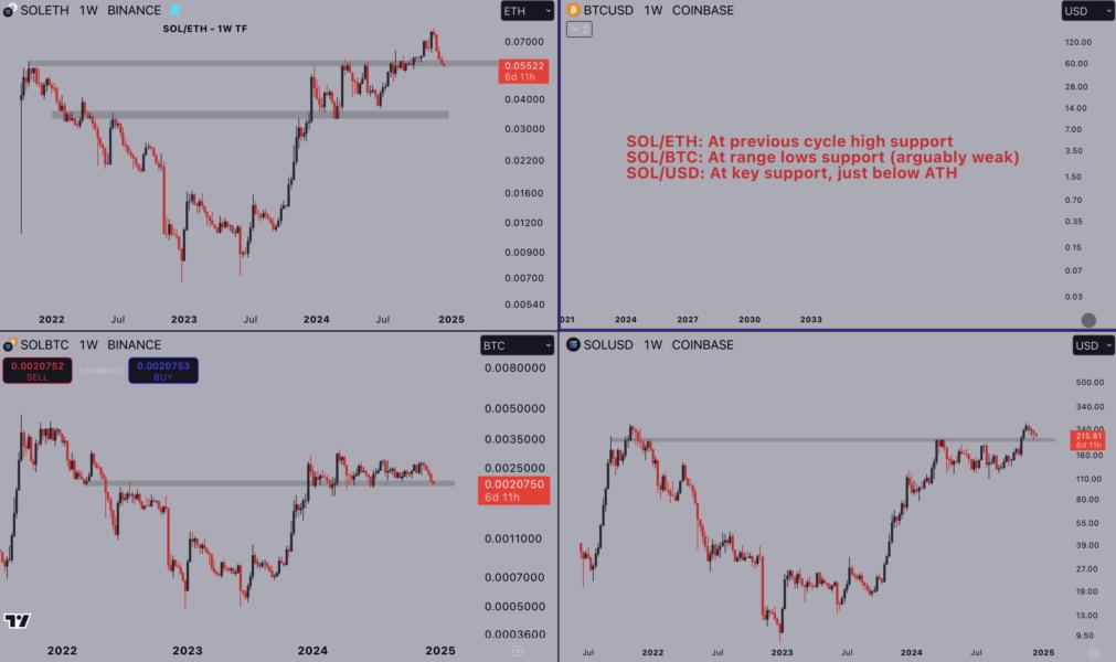 Markets, Price Analysis, Market Analysis, Solana