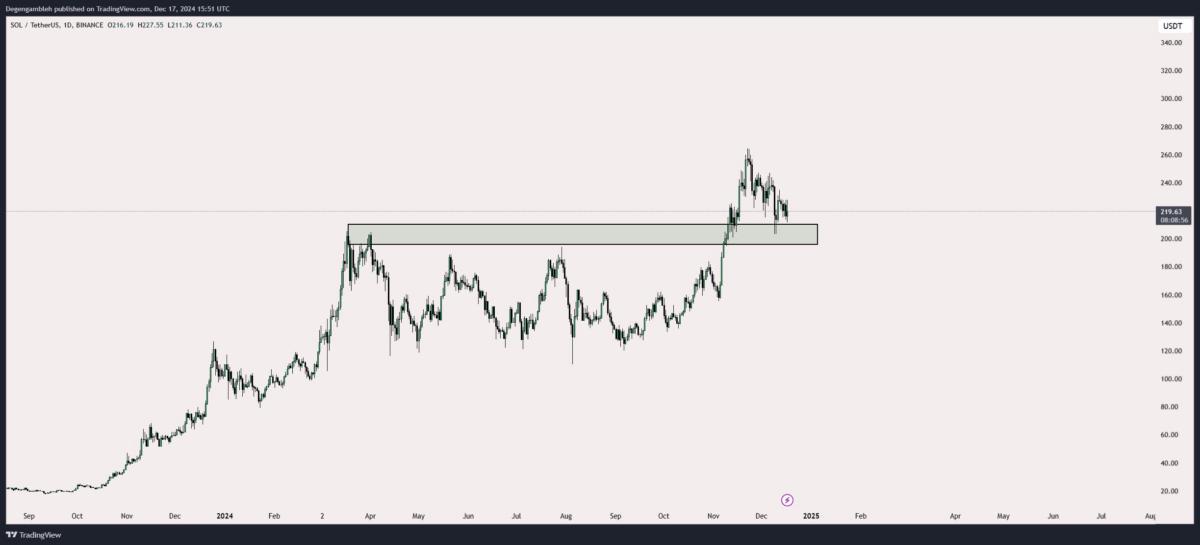 Markets, Price Analysis, Market Analysis, Solana