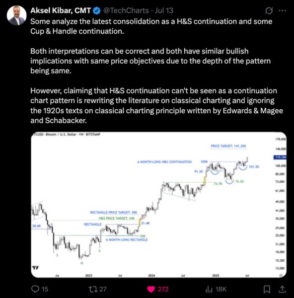 🟨"Bitcoin verso i 150.000 dollari: analisi e prospettive"