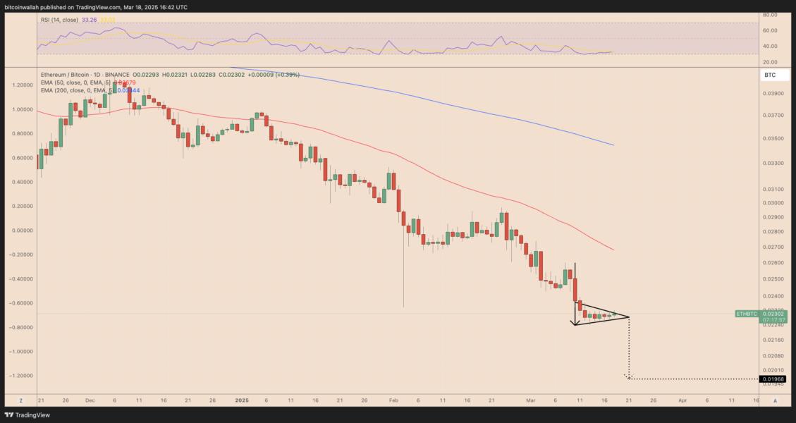 Bitcoin Price, Markets, Derivatives, Ether Price, Solana, Ethereum Price
