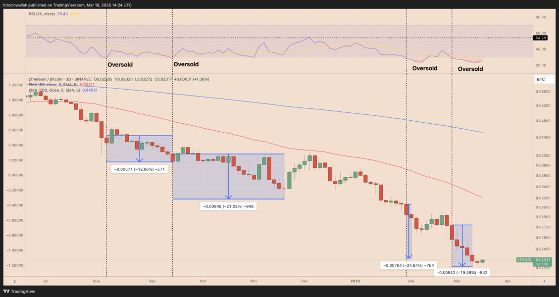 Bitcoin Price, Markets, Derivatives, Ether Price, Solana, Ethereum Price