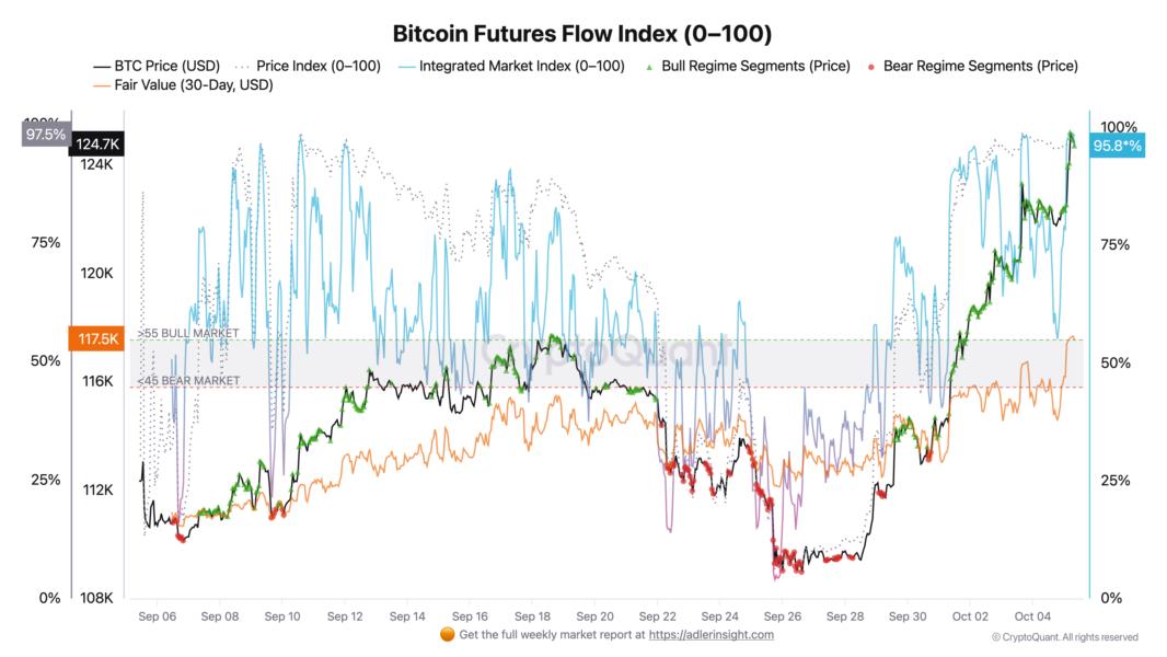 Cryptocurrencies, Bitcoin Price, Markets, Cryptocurrency Exchange, Financial Derivatives, Bitcoin Futures, Price Analysis, Futures, Market Analysis