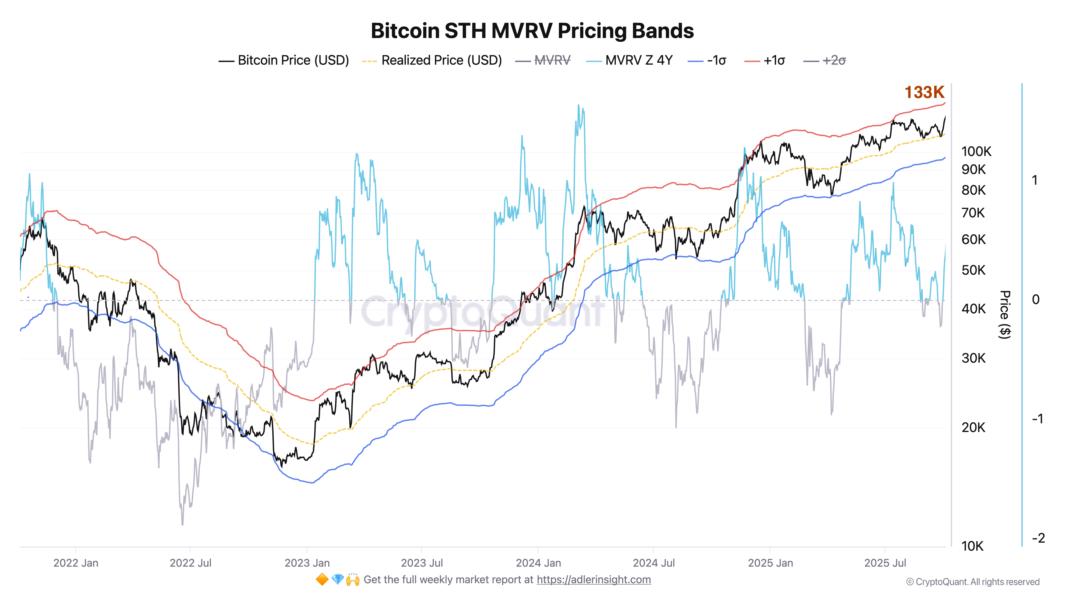 Cryptocurrencies, Bitcoin Price, Markets, Cryptocurrency Exchange, Financial Derivatives, Bitcoin Futures, Price Analysis, Futures, Market Analysis