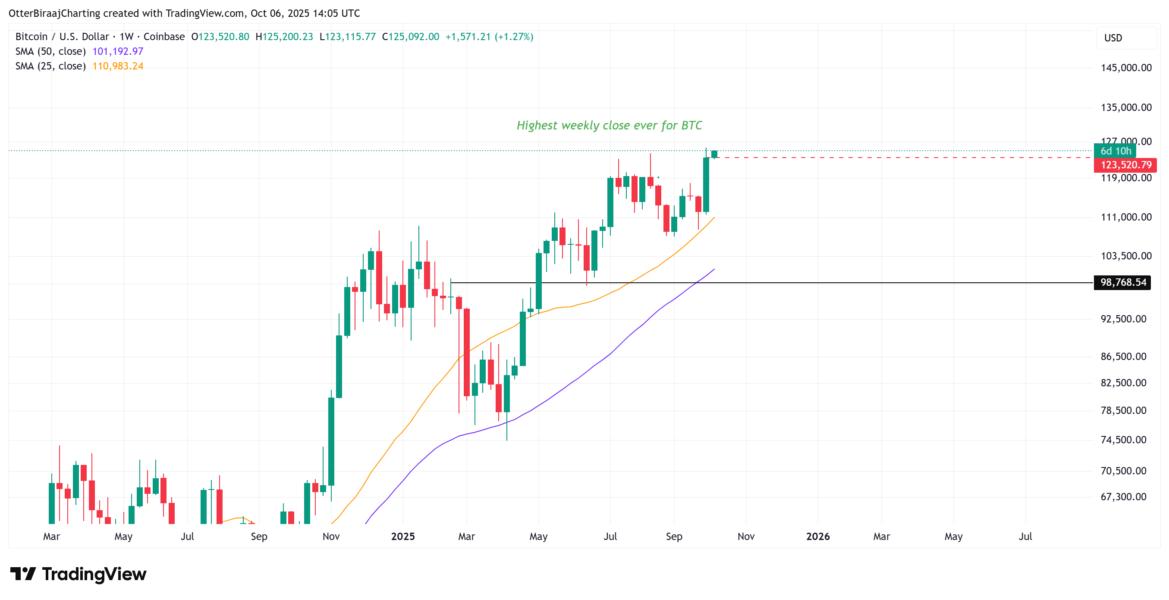 Cryptocurrencies, Bitcoin Price, Markets, Cryptocurrency Exchange, Financial Derivatives, Bitcoin Futures, Price Analysis, Futures, Market Analysis