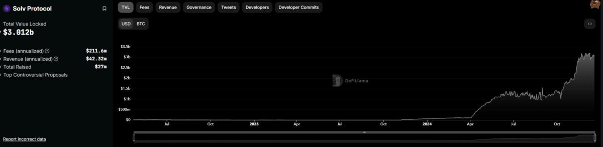 Bitcoin Core, Cryptocurrency Exchange, Derivatives, Tokens, Decentralized Exchange, Futures, Layer2, Liquidity, Staking