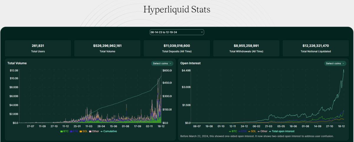 Bitcoin Core, Cryptocurrency Exchange, Derivatives, Tokens, Decentralized Exchange, Futures, Layer2, Liquidity, Staking