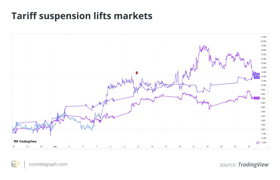 Coinbase, Bitcoin Price, Markets, United States, Cryptocurrency Exchange, Features