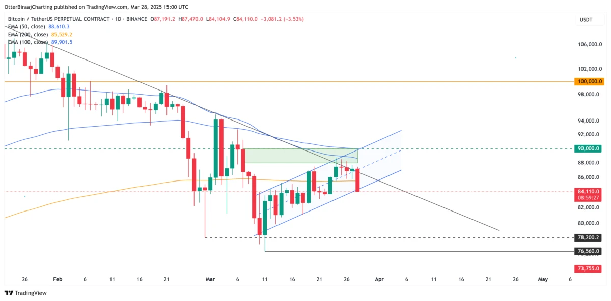 Cryptocurrencies, Bitcoin Price, Markets, Price Analysis, Liquidity