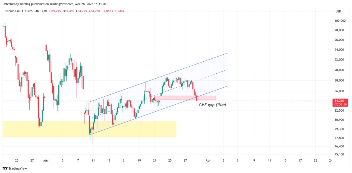 Cryptocurrencies, Bitcoin Price, Markets, Price Analysis, Liquidity