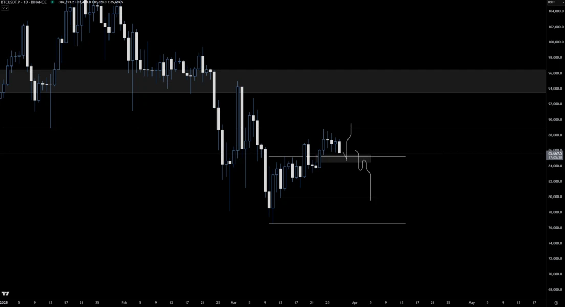 Cryptocurrencies, Bitcoin Price, Markets, Price Analysis, Liquidity