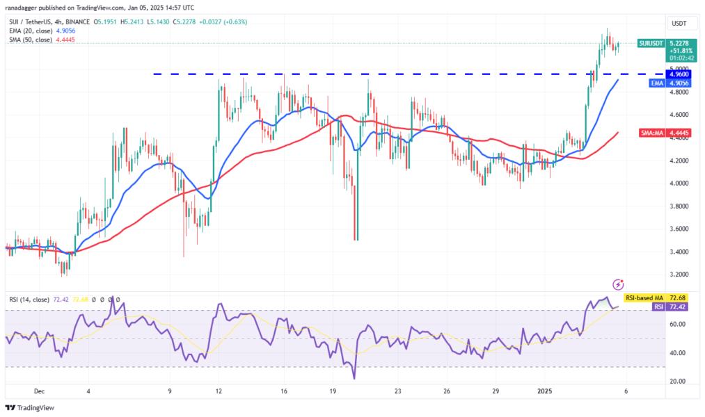 Cryptocurrencies, Bitcoin Price, Markets, Cryptocurrency Exchange, Donald Trump, Price Analysis, Market Analysis, Solana, Internet Computer, Bitcoin ETF, ETF, SUI
