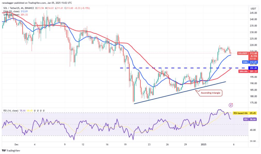 Cryptocurrencies, Bitcoin Price, Markets, Cryptocurrency Exchange, Donald Trump, Price Analysis, Market Analysis, Solana, Internet Computer, Bitcoin ETF, ETF, SUI