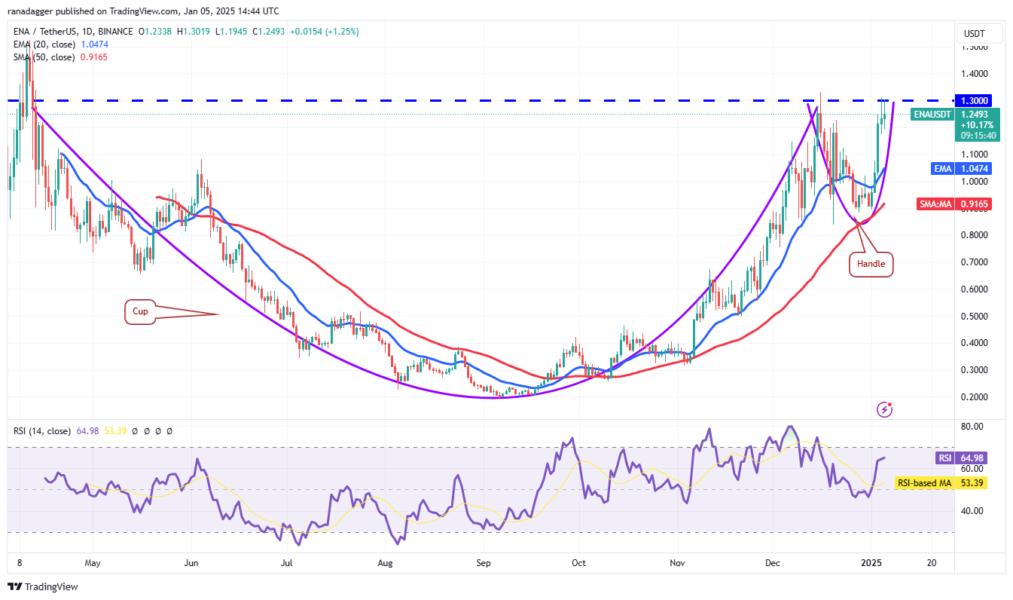 Cryptocurrencies, Bitcoin Price, Markets, Cryptocurrency Exchange, Donald Trump, Price Analysis, Market Analysis, Solana, Internet Computer, Bitcoin ETF, ETF, SUI