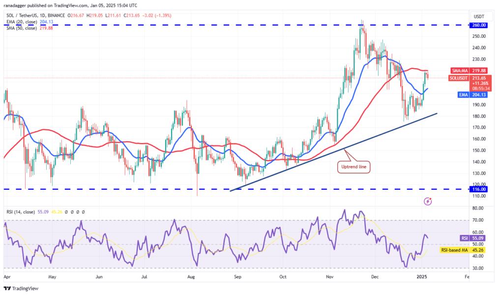 Cryptocurrencies, Bitcoin Price, Markets, Cryptocurrency Exchange, Donald Trump, Price Analysis, Market Analysis, Solana, Internet Computer, Bitcoin ETF, ETF, SUI