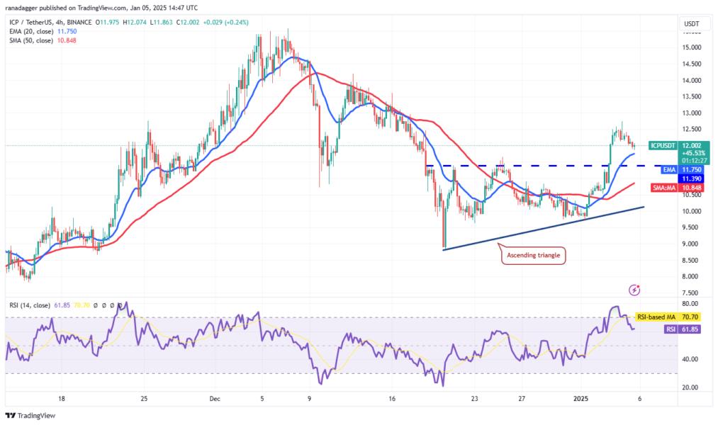 Cryptocurrencies, Bitcoin Price, Markets, Cryptocurrency Exchange, Donald Trump, Price Analysis, Market Analysis, Solana, Internet Computer, Bitcoin ETF, ETF, SUI
