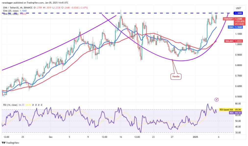 Cryptocurrencies, Bitcoin Price, Markets, Cryptocurrency Exchange, Donald Trump, Price Analysis, Market Analysis, Solana, Internet Computer, Bitcoin ETF, ETF, SUI
