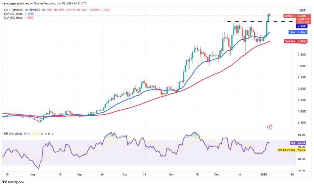 Cryptocurrencies, Bitcoin Price, Markets, Cryptocurrency Exchange, Donald Trump, Price Analysis, Market Analysis, Solana, Internet Computer, Bitcoin ETF, ETF, SUI