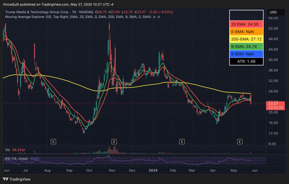Bitcoin Price, Donald Trump, Bitcoin Adoption, Bitcoin Reserve
