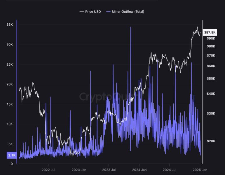 Bitcoin Price