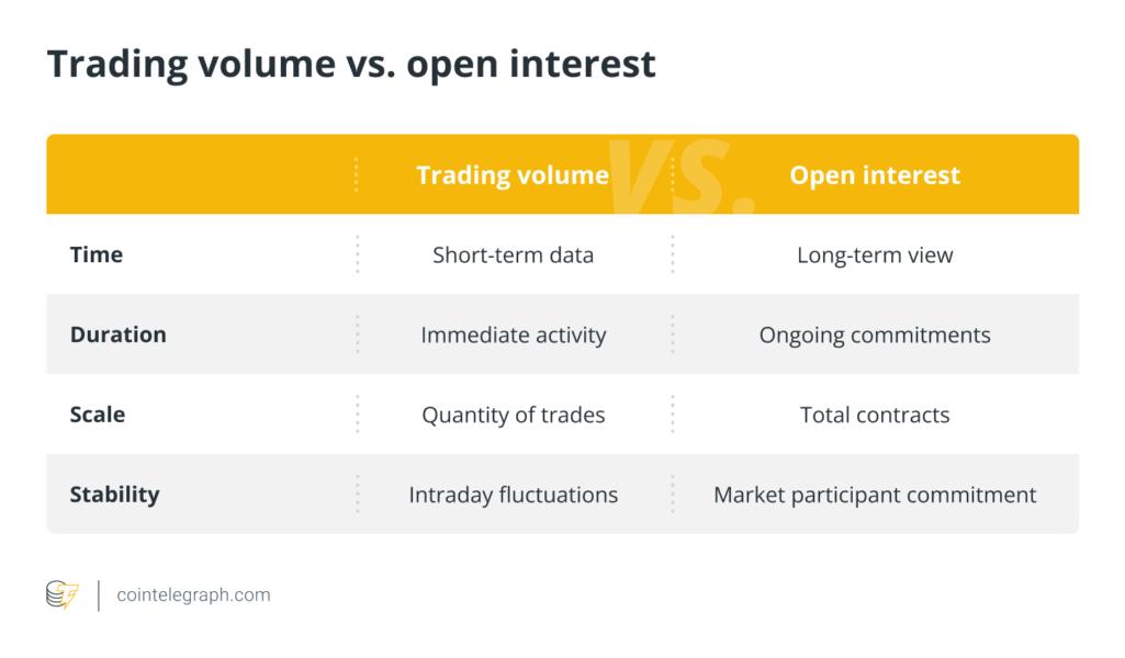 Trading volume vs open interest