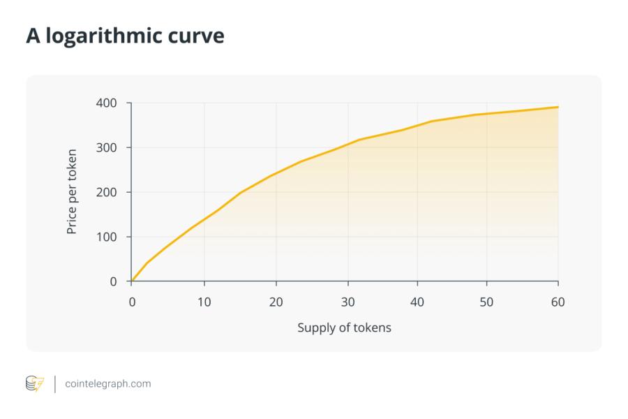 Bonding curve. Bonding curve