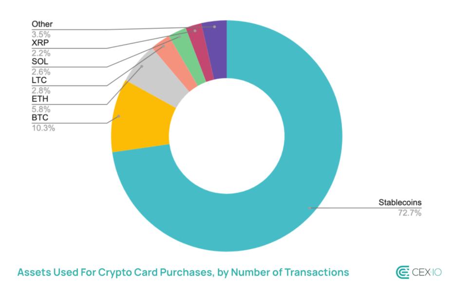 Cartões de criptomoedas superam bancos em micropagamentos na Europa — TradingView News 3 cointelegraph:82fad48c9bc81 58f11649fe6b6303a1fcda692a1a593e resized