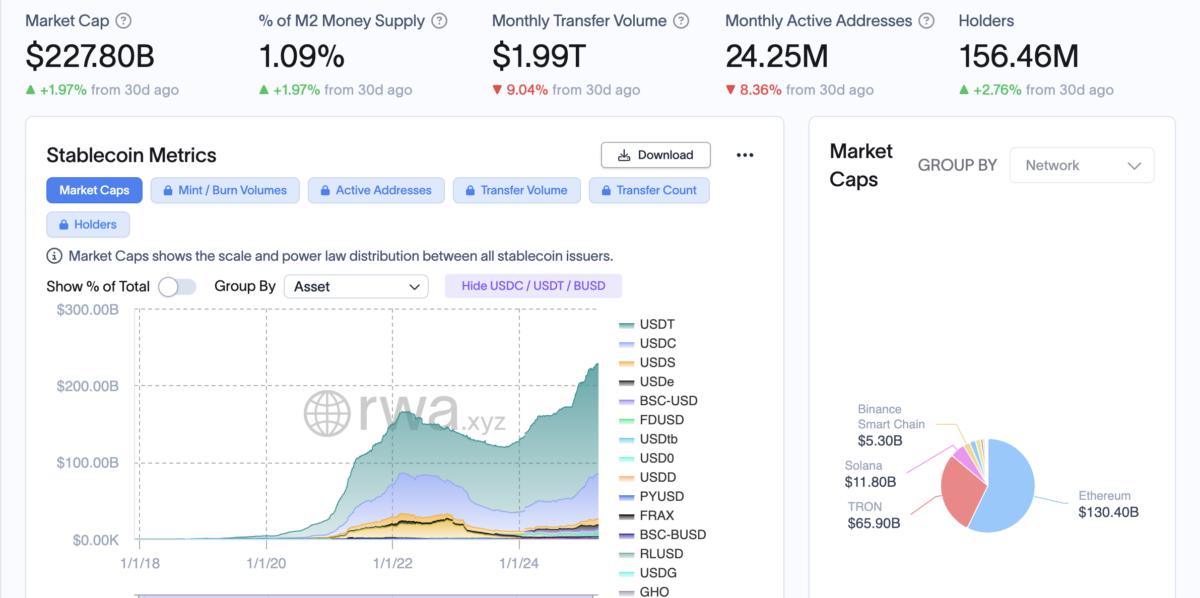 Dollar, US Government, Stablecoin