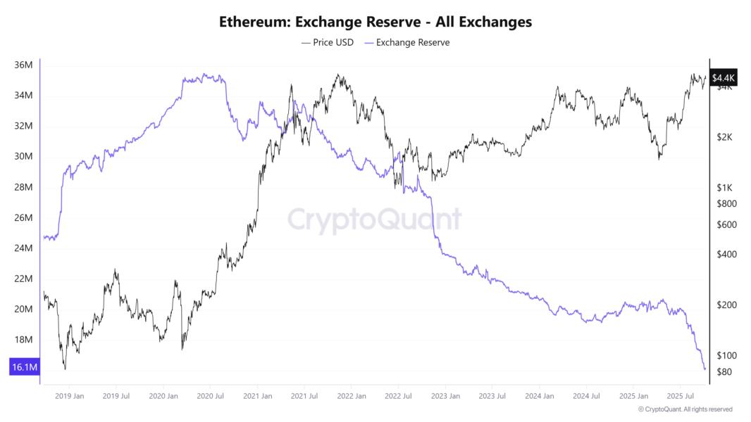 Cryptocurrencies, Markets, Cryptocurrency Exchange, Binance, Price Analysis, Market Analysis, Altcoin Watch, Ether Price, Ethereum Price
