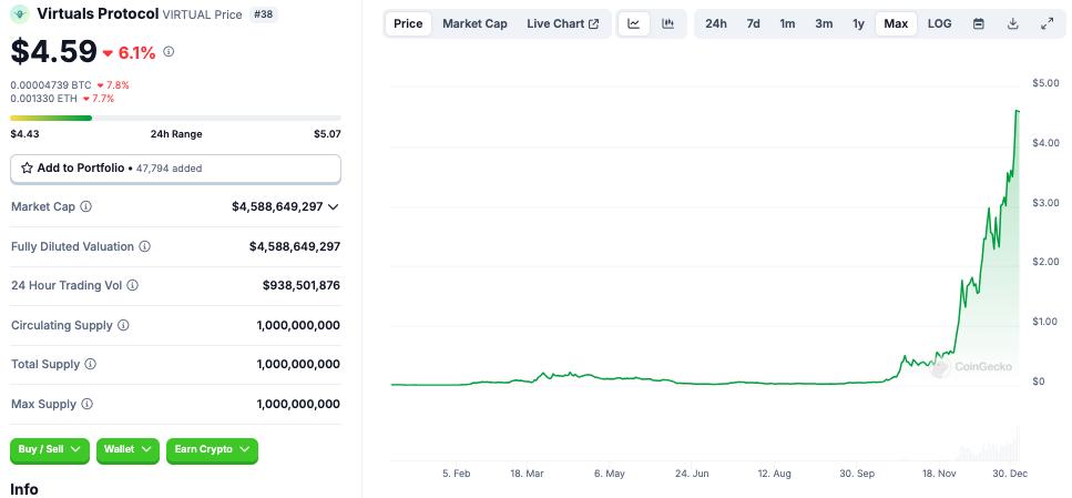 Bot, Base, Solana, Memecoin
