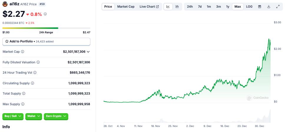 Bot, Base, Solana, Memecoin
