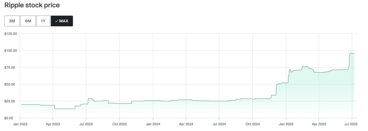 Ripple, XRP, Bankruptcy, Court, Companies