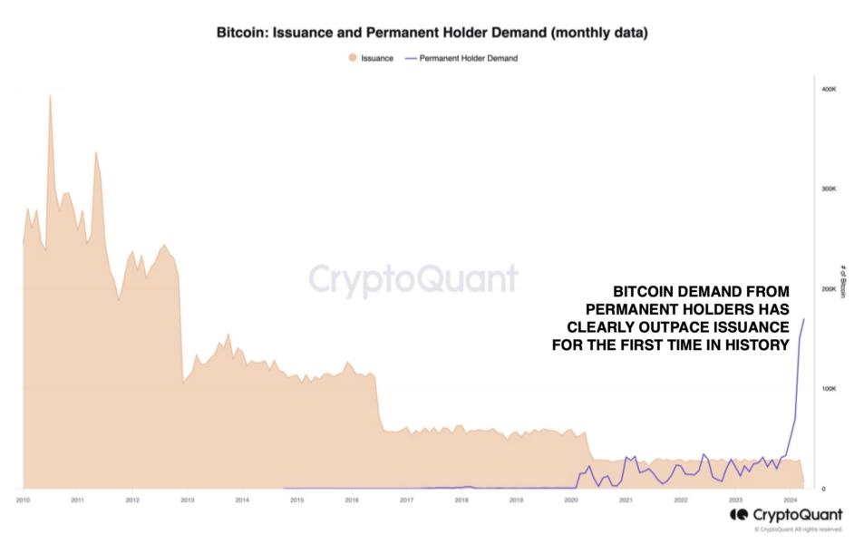 Когда выпустили биткоин. Когда выпустили биткоин