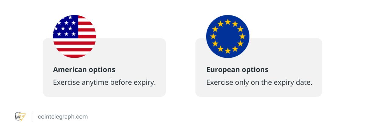 American vs. European options