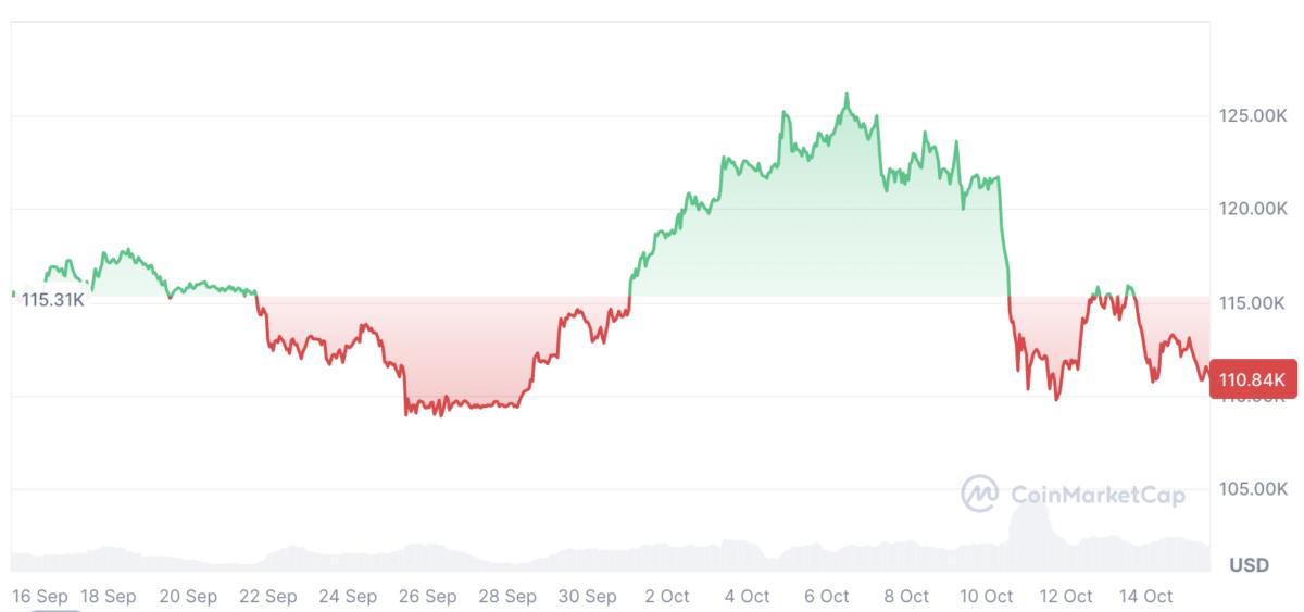 Cryptocurrencies