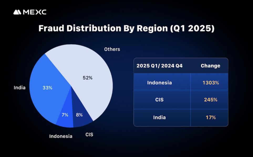 Fraud, Crimes, Scams