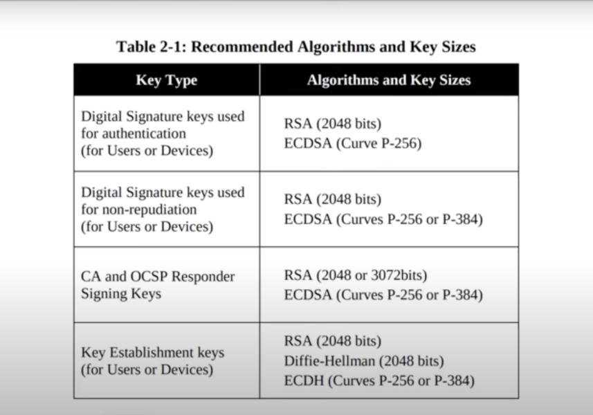 Encryption, Quantum Computing