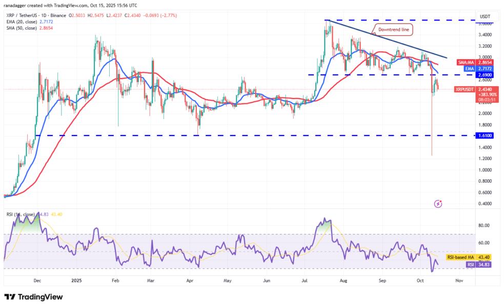 Dogecoin, Cryptocurrencies, Federal Reserve, Brazil, Stellar, Bitcoin Price, BitMEX, XRP, Markets, United States, Cryptocurrency Exchange, Arthur Hayes, Cardano, Price Analysis, Chainlink, Market Analysis, Ether Price, Solana, Ethereum ETF, Bitcoin ETF, ETF, BNB