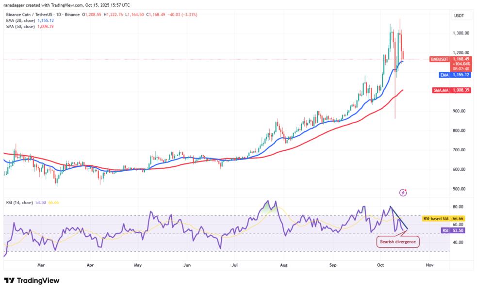 Dogecoin, Cryptocurrencies, Federal Reserve, Brazil, Stellar, Bitcoin Price, BitMEX, XRP, Markets, United States, Cryptocurrency Exchange, Arthur Hayes, Cardano, Price Analysis, Chainlink, Market Analysis, Ether Price, Solana, Ethereum ETF, Bitcoin ETF, ETF, BNB