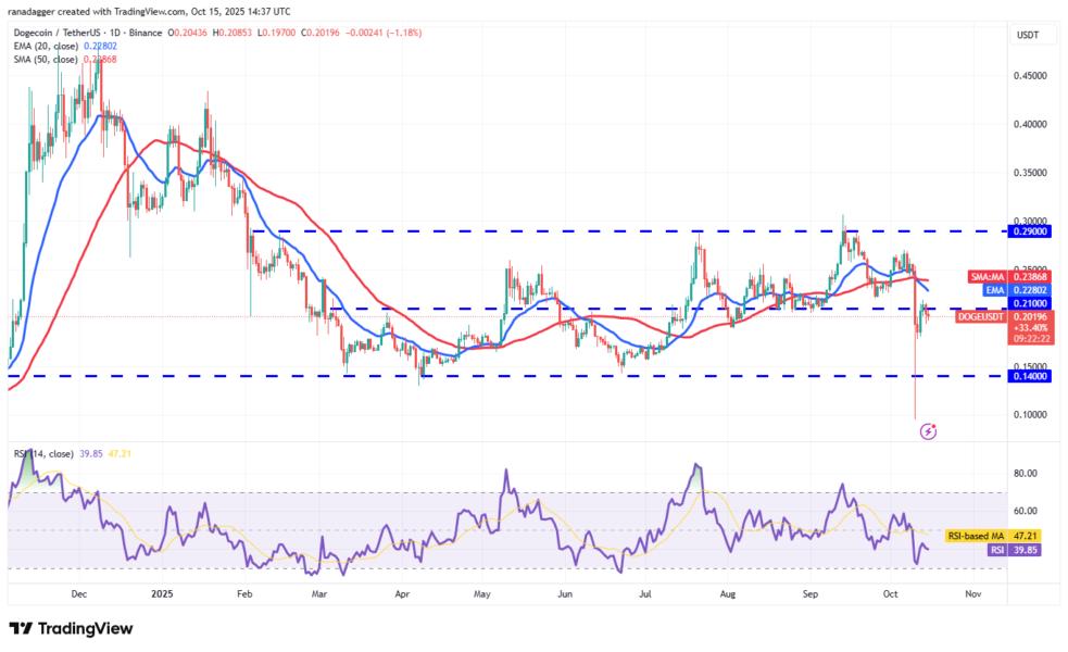 Dogecoin, Cryptocurrencies, Federal Reserve, Brazil, Stellar, Bitcoin Price, BitMEX, XRP, Markets, United States, Cryptocurrency Exchange, Arthur Hayes, Cardano, Price Analysis, Chainlink, Market Analysis, Ether Price, Solana, Ethereum ETF, Bitcoin ETF, ETF, BNB