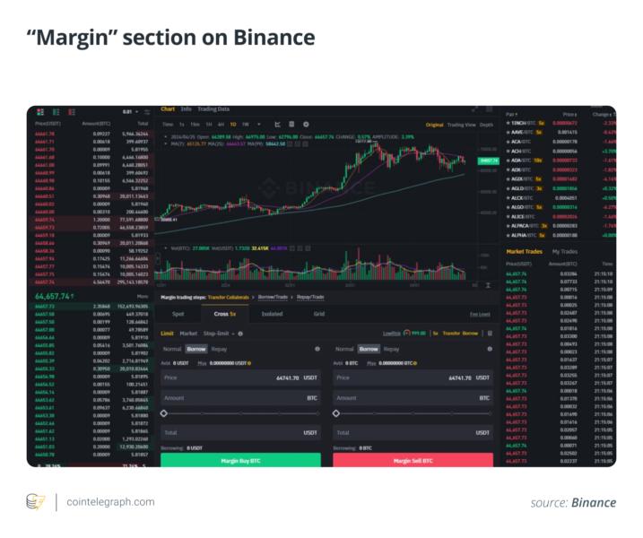 How to short Bitcoin on Binance and Coinbase — TradingView News