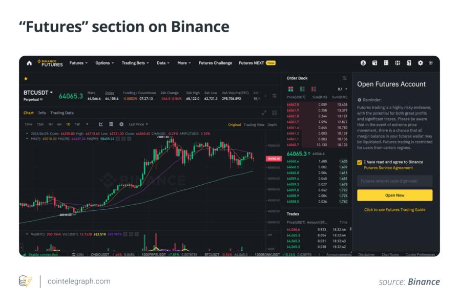 How to short Bitcoin on Binance and Coinbase — TradingView News