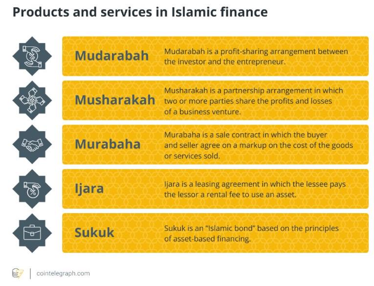 UAE, Event, Middle East, Stablecoin